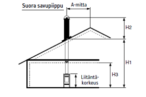 Suora savupiippu