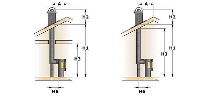 Bakmontert rett skorstein Premodul