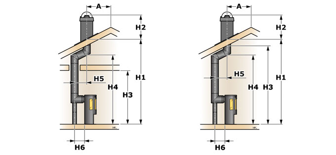 Vinklet skorstein bakmontert Premodul