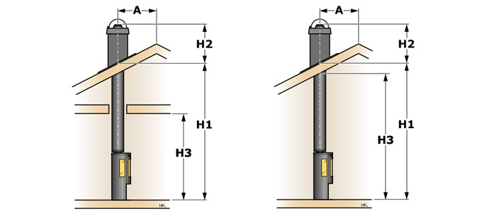 Rett skorstein Premodul