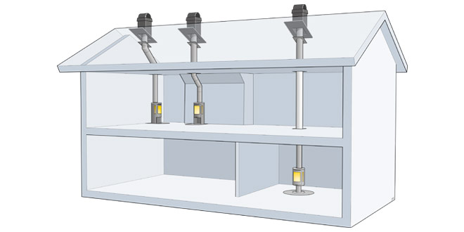 Mahdollisuuksien Premodul